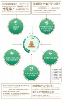 微會動賦能會展?fàn)I銷 基于用戶畫像的數(shù)字服務(wù)效能提升之道